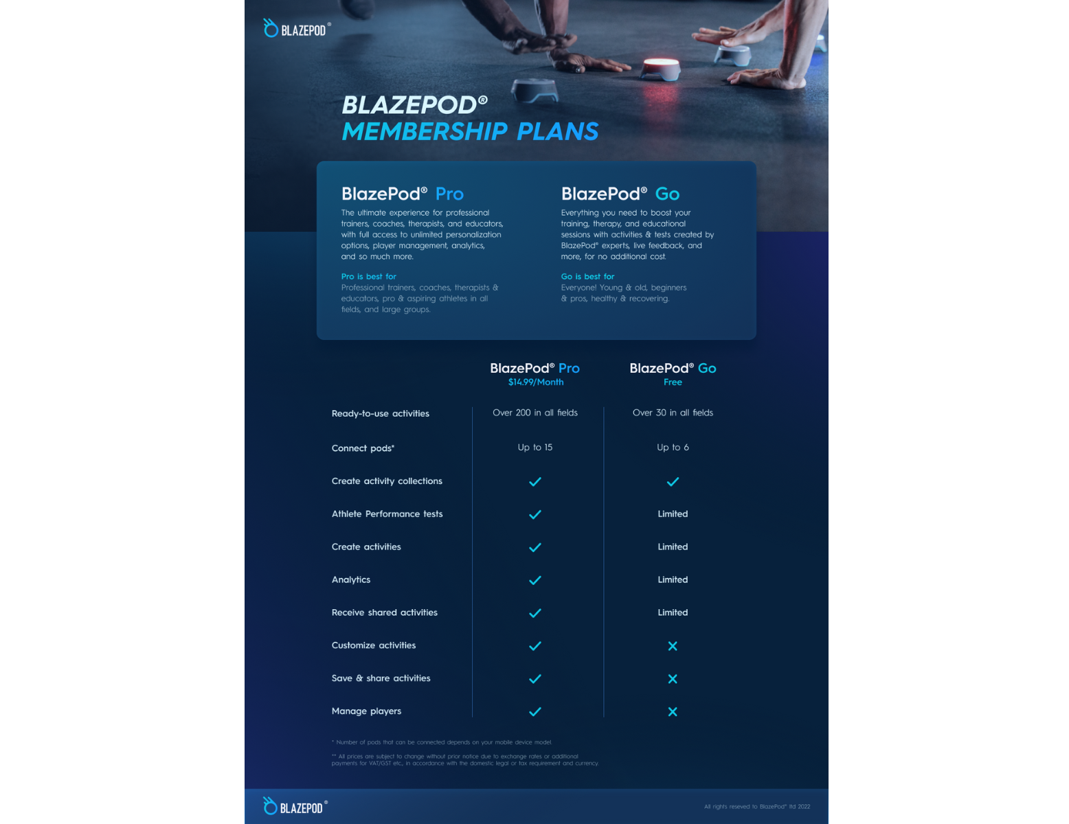 Blazepod Pro Membership - abonnement annuel